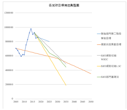 實績圖片