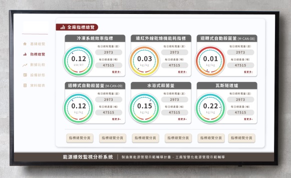 實績圖片