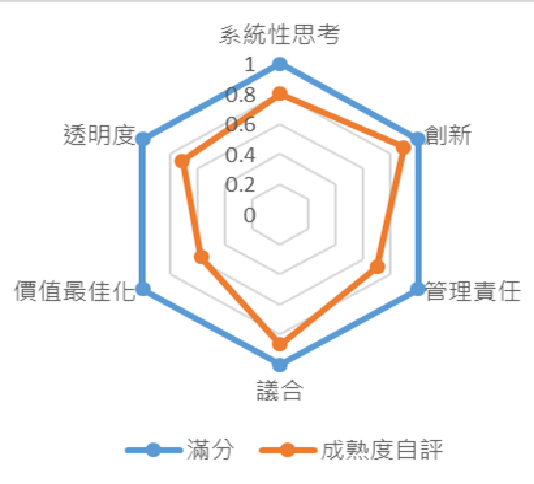 實績圖片