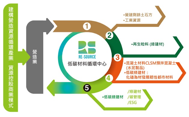 實績圖片