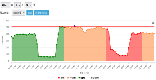 實績圖片