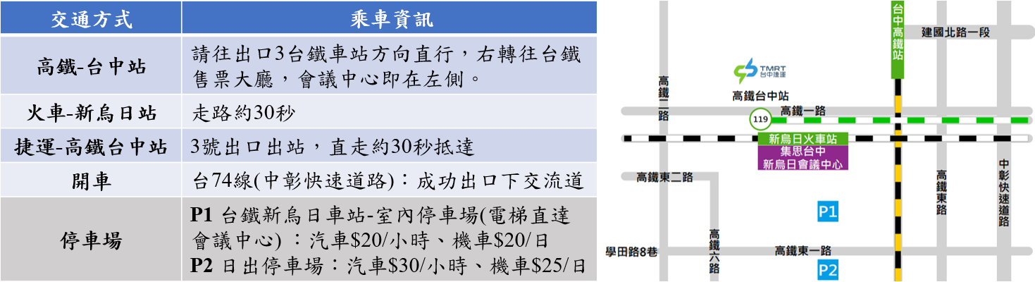 台中場次地圖