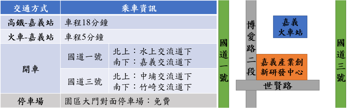 嘉義場次地圖